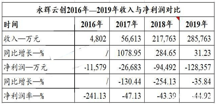 永辉超市，是不是已经错过了“新零售”的班车？