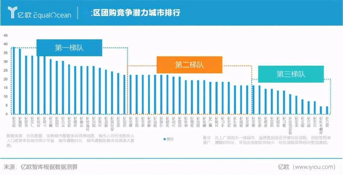 推“今日爆款”对标美团与拼多多，滴滴布局电商有何居心？