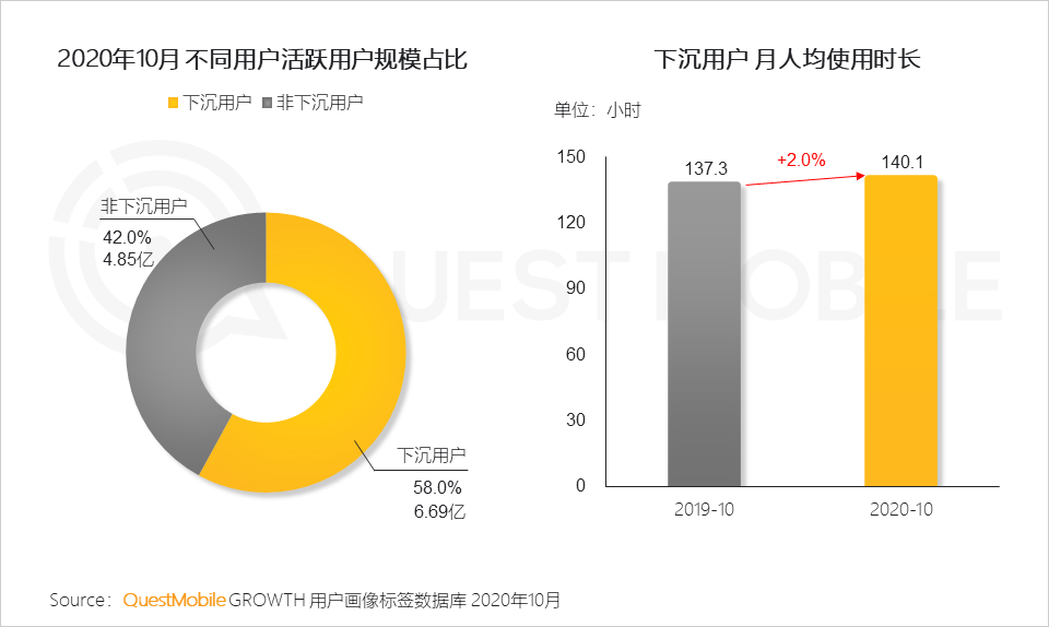 只用一年时间成为一个国民级APP，淘特做对了什么？