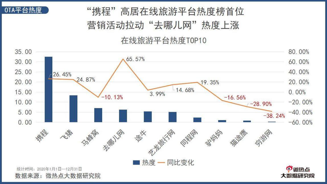 携程回港二次上市，三个问题和三个答案