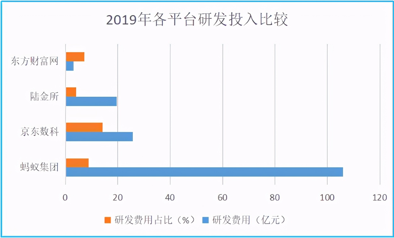 Q1营收净利双双超预期 为何转型中的陆金所驱动力不足？