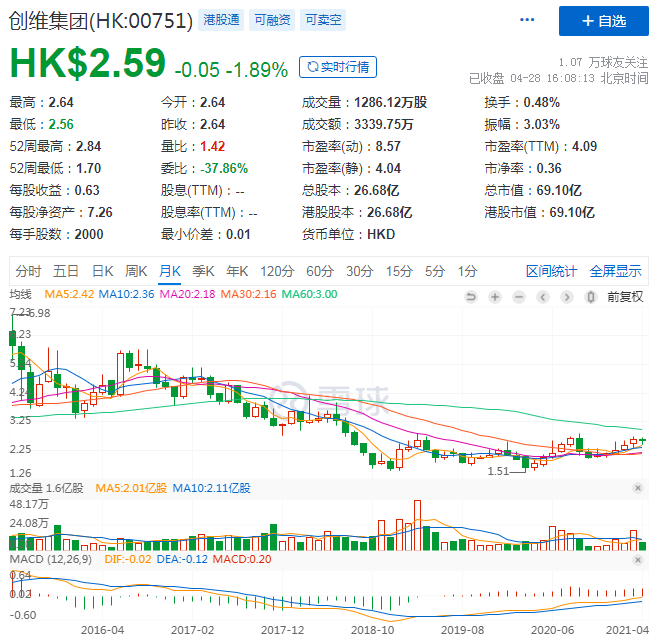 Q1营业额同比增近50%，创维能否做好家电和汽车的双选题？