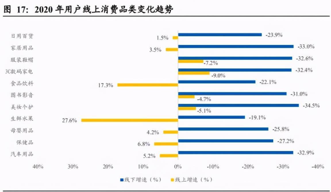 推“今日爆款”对标美团与拼多多，滴滴布局电商有何居心？