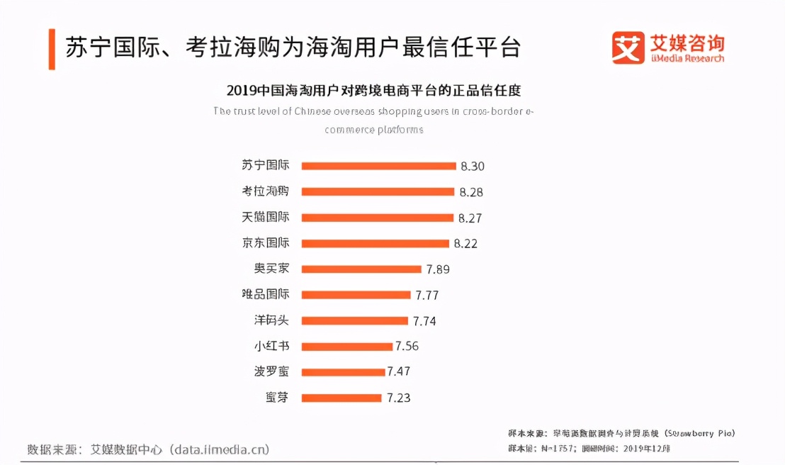 这颗“洋葱”要上市了，低调盈利2亿元能跟上跨境电商队伍么？