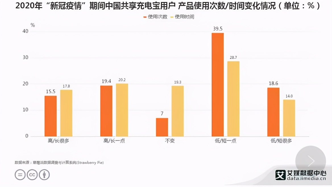 上市看似风光无限，首日股价仅涨0.47%，怪兽充电不受待见？