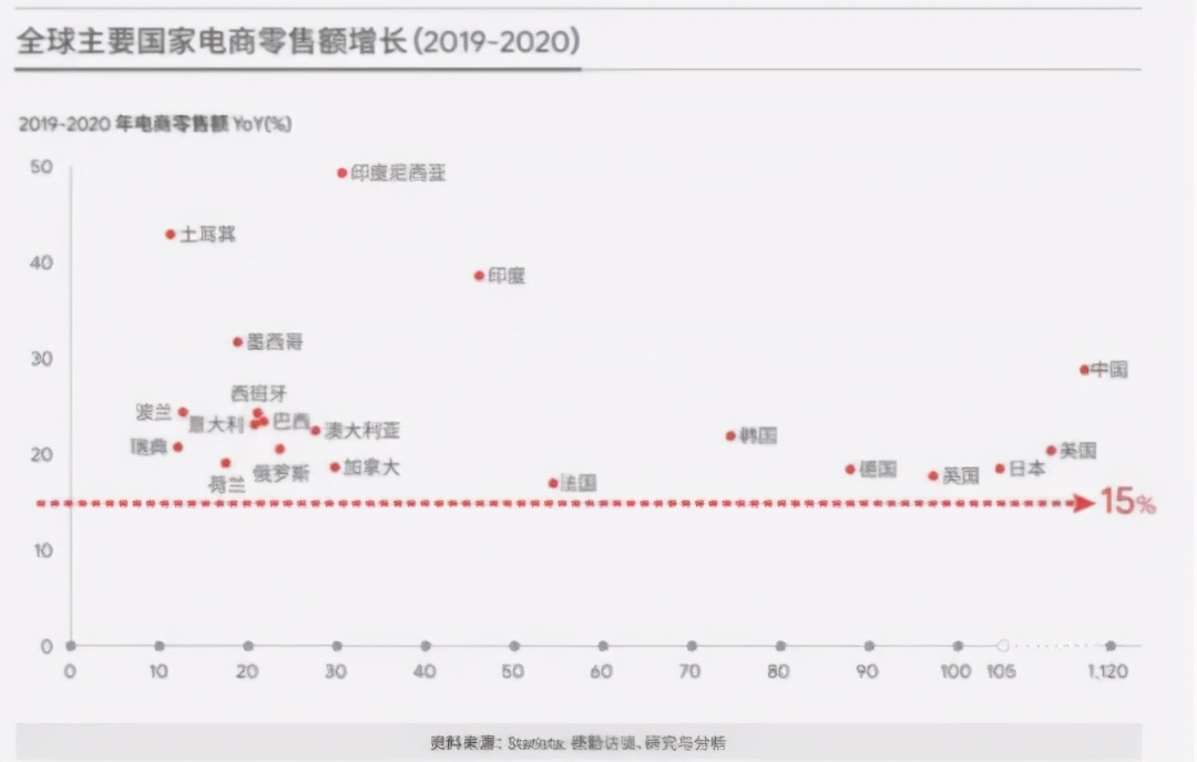 这颗“洋葱”要上市了，低调盈利2亿元能跟上跨境电商队伍么？