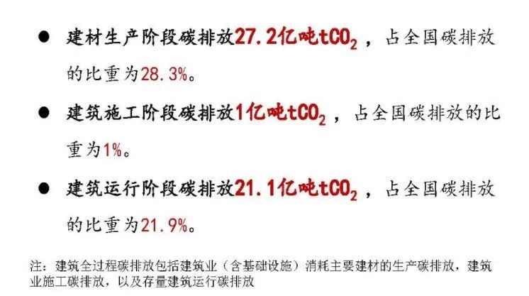 县城楼房限高，释放了什么信号