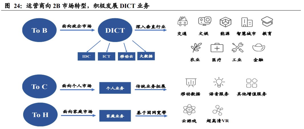 联通牵手王一博，为何依旧翻了车？