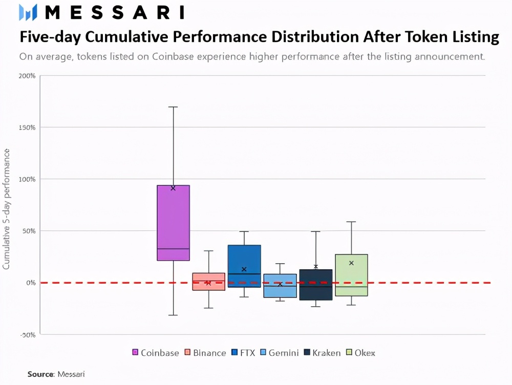 Coinbase一季度盈利飙升20倍，比特币热度还能蹭多久？