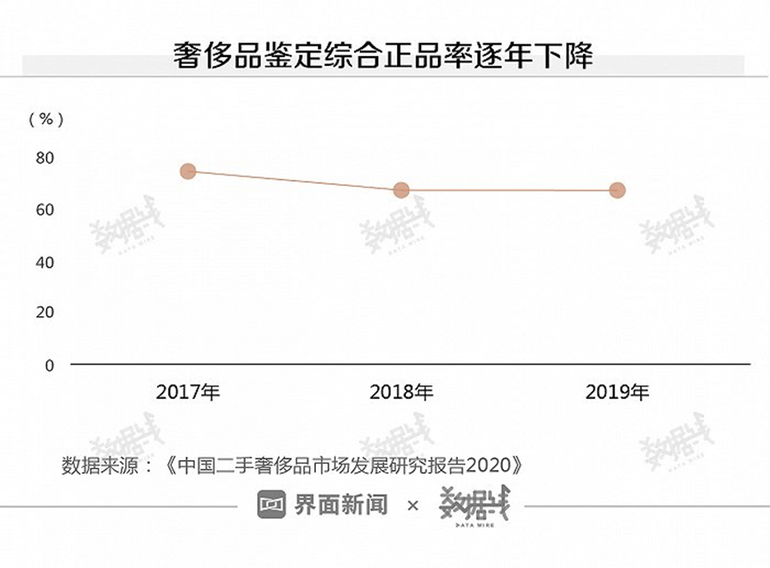 ​帮你鉴定为假包的鉴定报告，可能也是假的