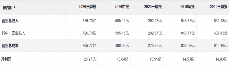 永辉超市，是不是已经错过了“新零售”的班车？