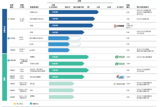 短短两年亏损十亿，康诺亚赴港IPO能否解困？