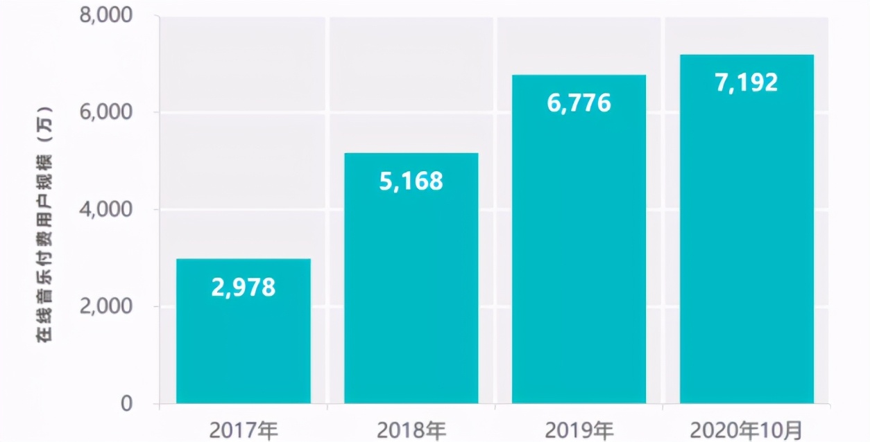 音乐APP攻防战：QQ、酷狗、酷我、网易云，谁会成为下一个虾米？