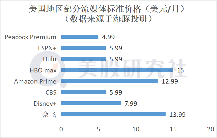 用户增长透支致股价大跌超10%，奈飞靠高产出能否解增长困局？
