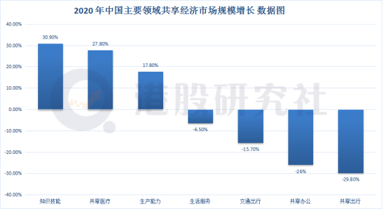 共享经济众玩家助推“上市热潮”二次上市的小电能否讲出新故事？