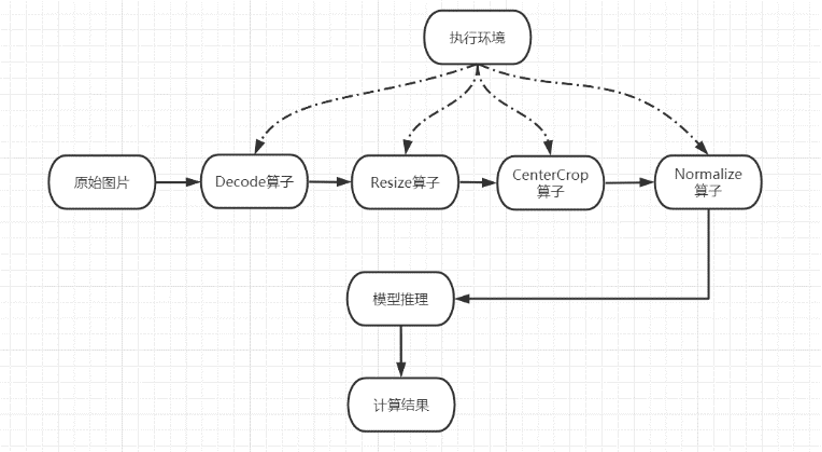 MindSpore 1.2正式发布：这些新特性值得被关注