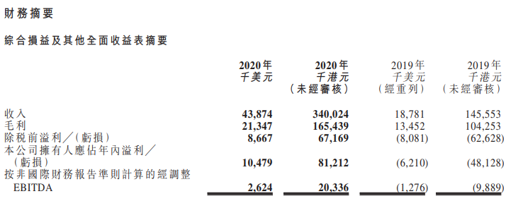 线上视频版权赛道上：阜博集团的自我博弈