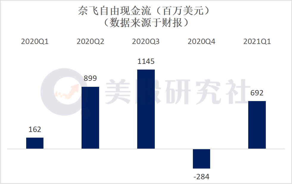 用户增长透支致股价大跌超10%，奈飞靠高产出能否解增长困局？