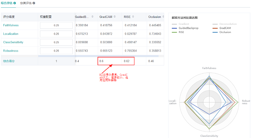 MindSpore 1.2正式发布：这些新特性值得被关注