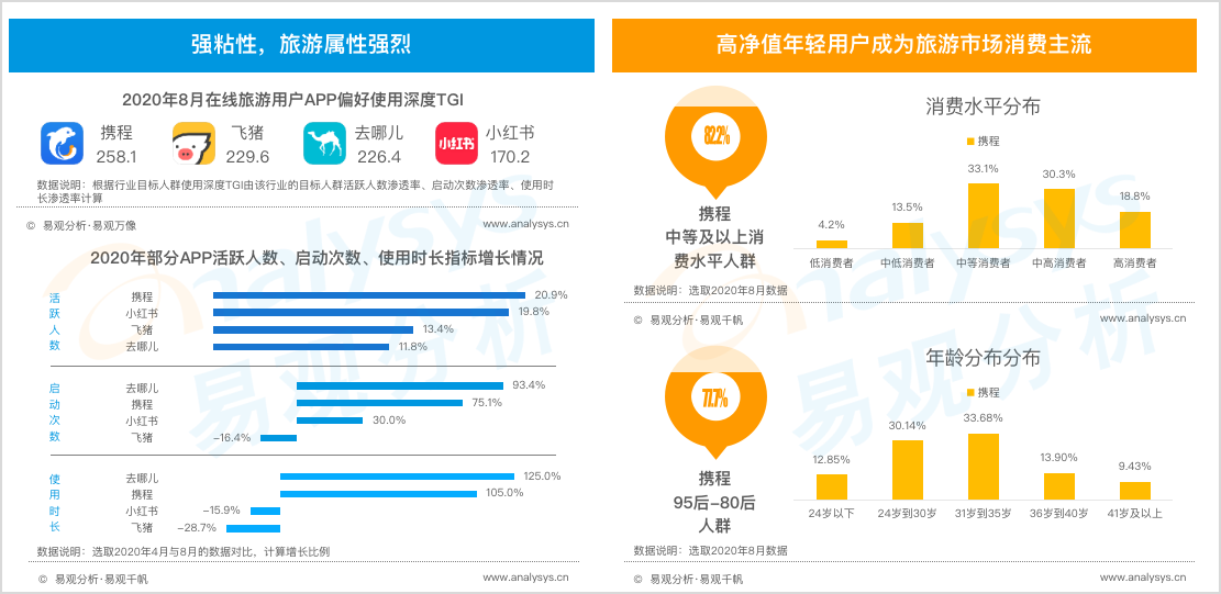 携程回港二次上市，三个问题和三个答案