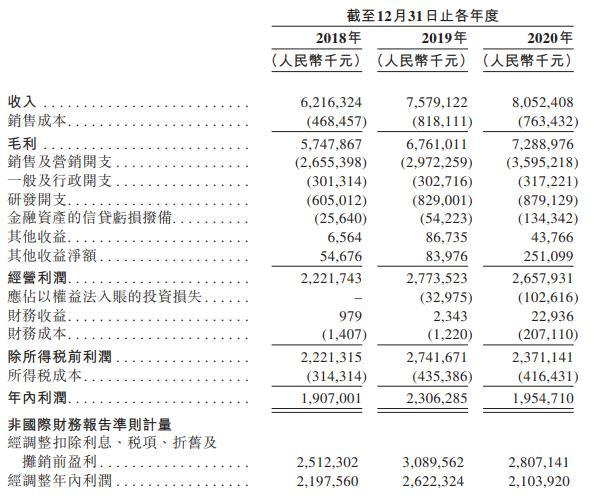 左依百度、右靠腾讯，安居客距离贝壳却仍差了8个易居