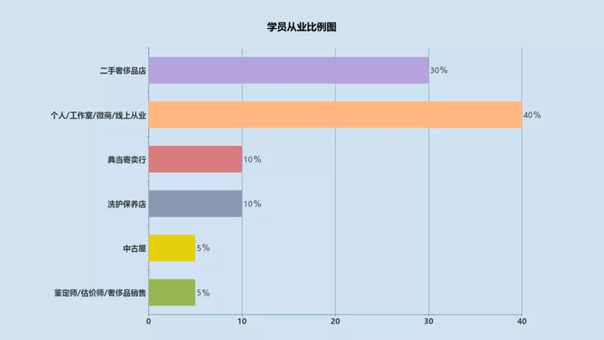 ​帮你鉴定为假包的鉴定报告，可能也是假的