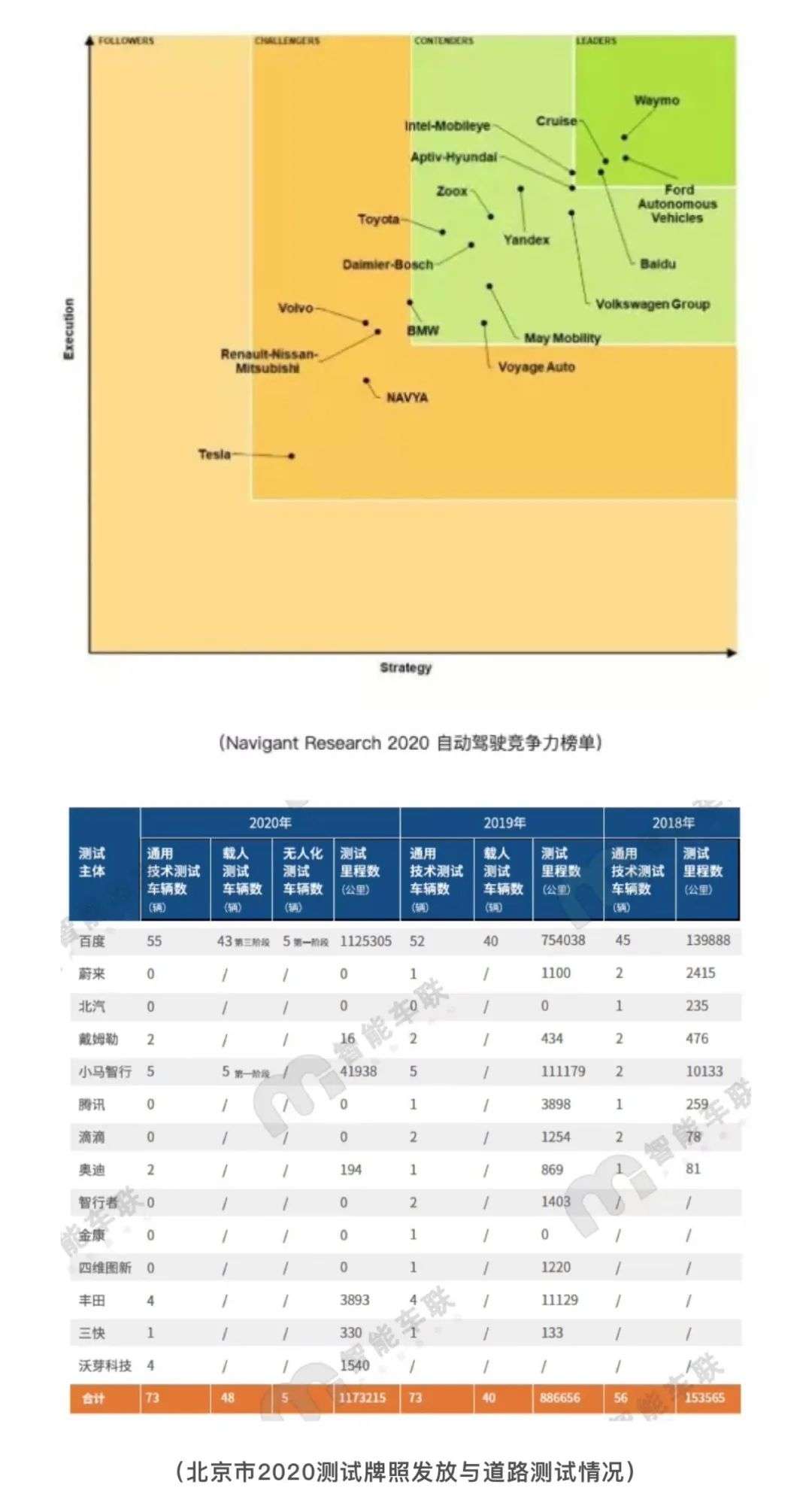 上海车展观察：玩家掀起自动驾驶地位锚定战，但落地量化能力才是竞争关键