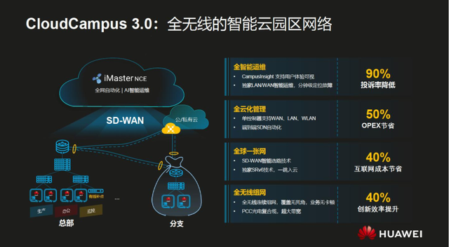 智能IP先锋：从园区网络智能变革，到数字化转型新突破