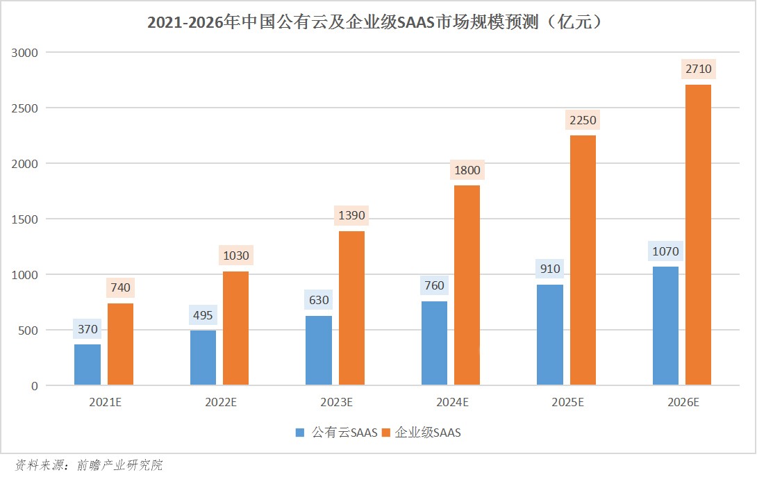 数字业务再获高增长，微盟“核心战略”飞轮加速转动