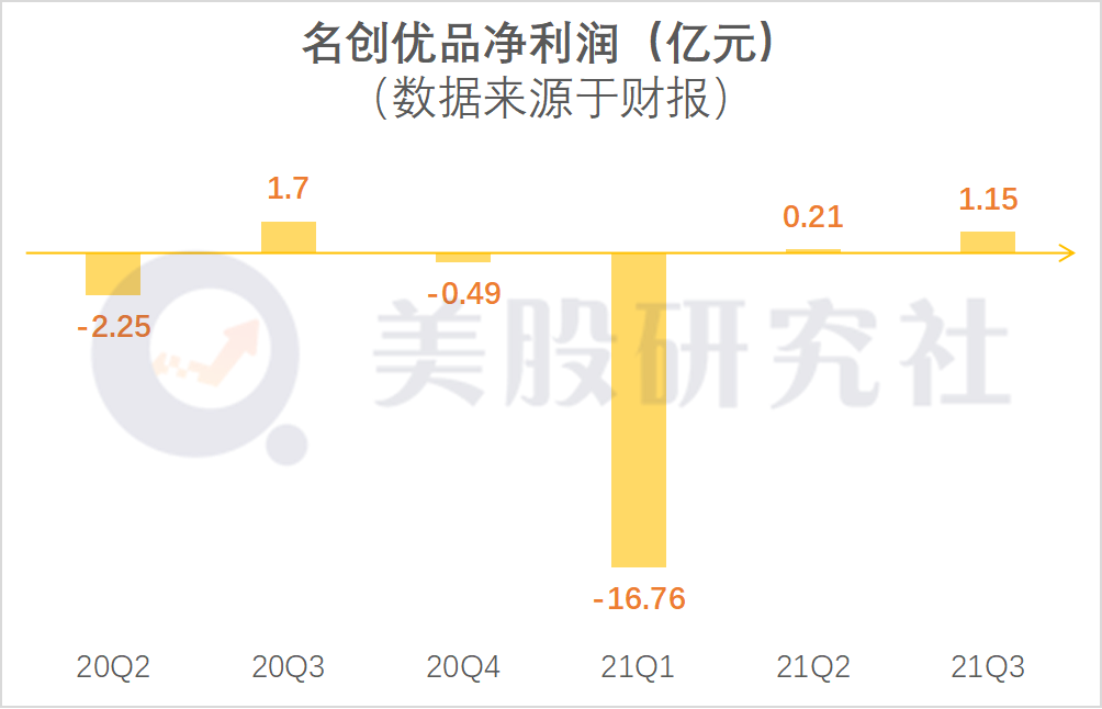 名创财报揭秘：增速迎来高反弹，自主IP能否成为高增长良药？