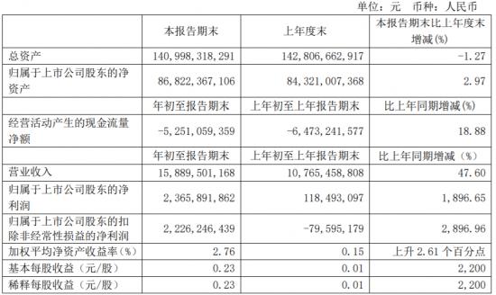 广汽集团的焦虑，蔚来解不了，华为可以吗？