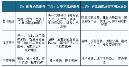 滴滴与能链杀红眼的加油市场，究竟有多大？