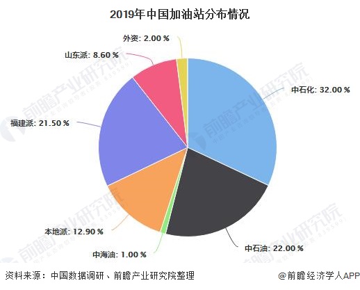 滴滴与能链杀红眼的加油市场，究竟有多大？