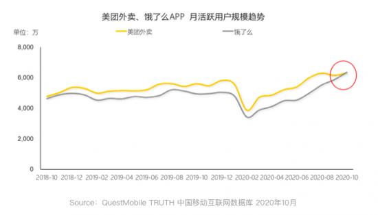 后二选一时代，本地生活服务迎来“拐点之战”