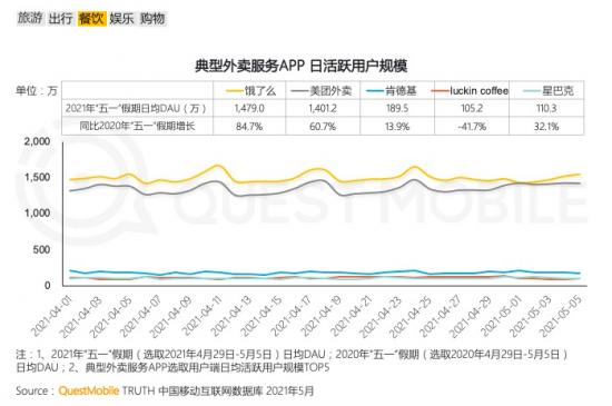 后二选一时代，本地生活服务迎来“拐点之战”