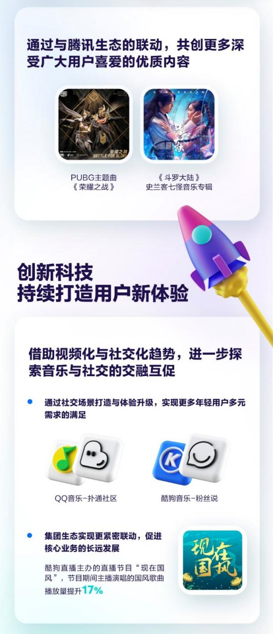 从音乐到全“声”态，腾讯音乐发展的“中国范本”
