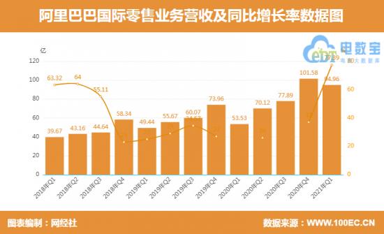 打入西欧市场，速卖通要指望“直播”？