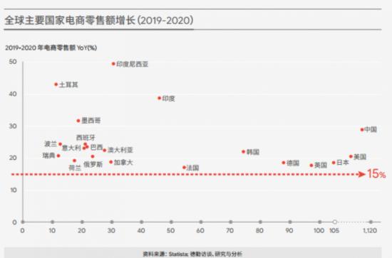 打入西欧市场，速卖通要指望“直播”？