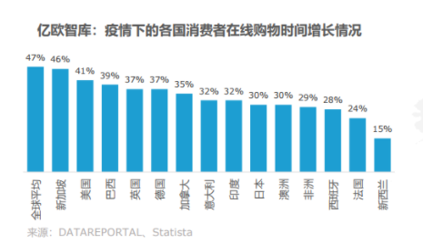 打入西欧市场，速卖通要指望“直播”？