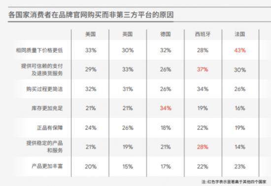 打入西欧市场，速卖通要指望“直播”？
