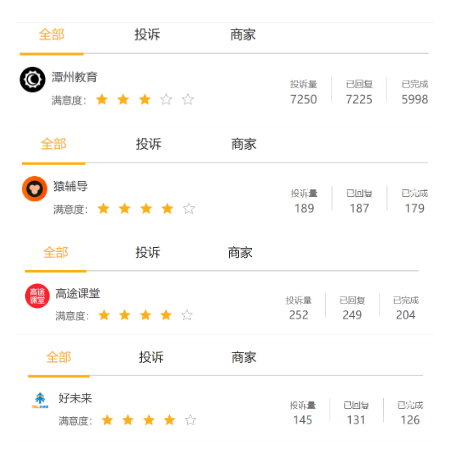 学霸君、韦博、潭州教育已是“前车之鉴”，教育分期该何去何从？