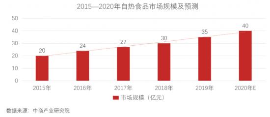 “开小灶”能为统一的“高端路”开小灶吗？