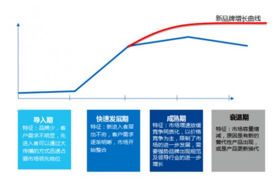“开小灶”能为统一的“高端路”开小灶吗？