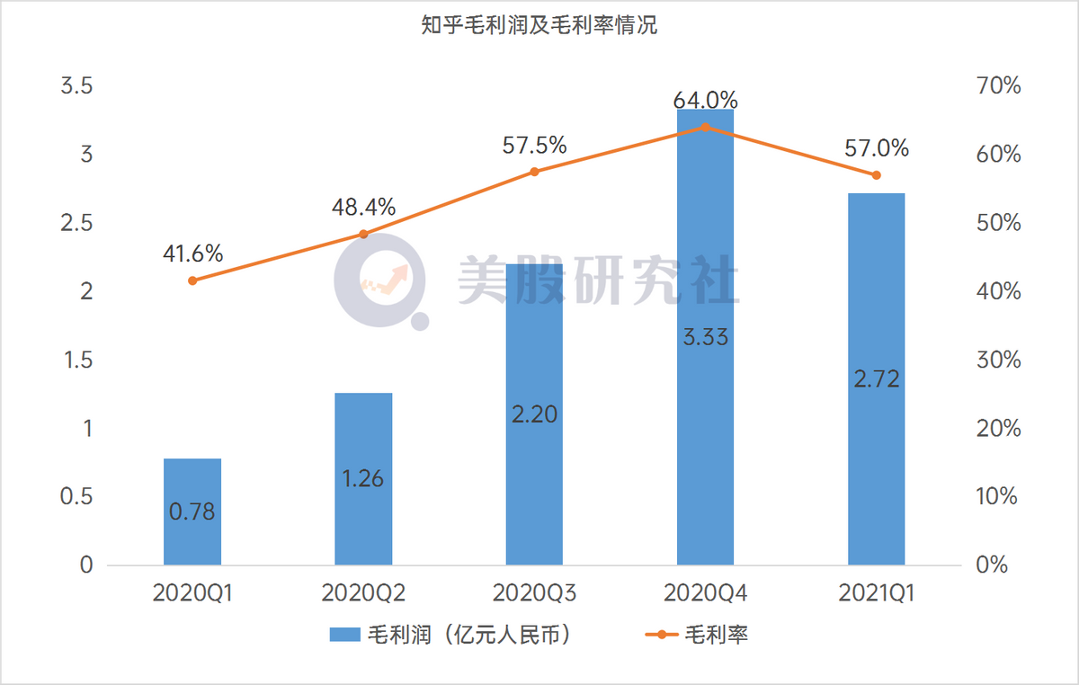 商业化加速，知乎上市后首份财报如何折射后续发展？