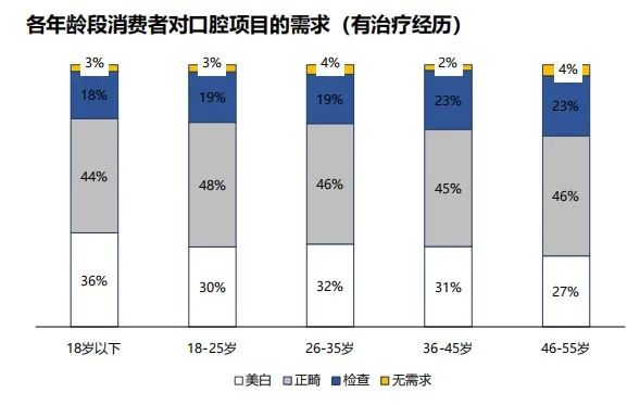 当正畸成新中产标配，你不得不懂的新法则