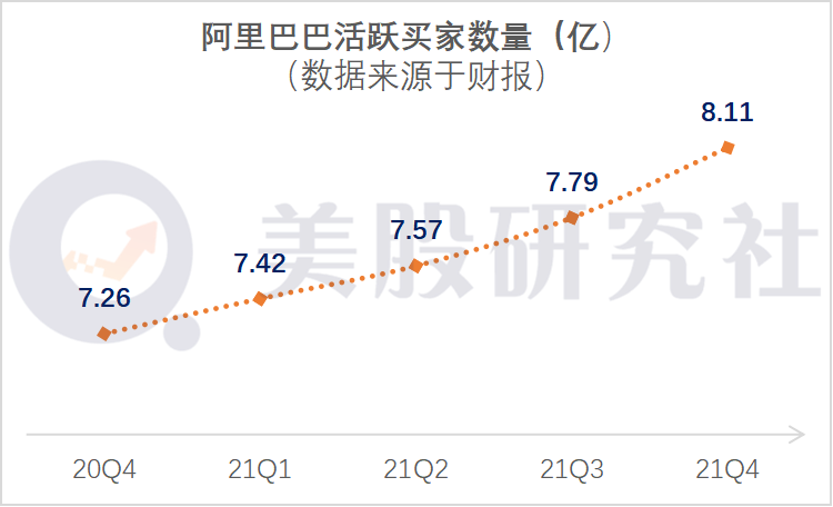 营收同比增长64%，毛利率不足40%，阿里的新零售如何解忧？