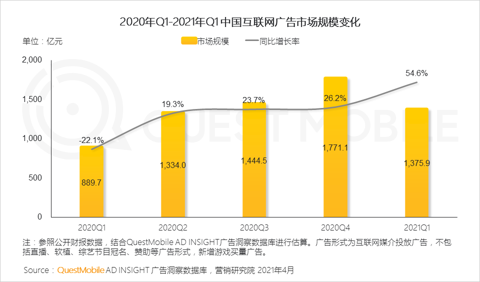 战略升级背后，看汽车之家迎来新的价值锚点