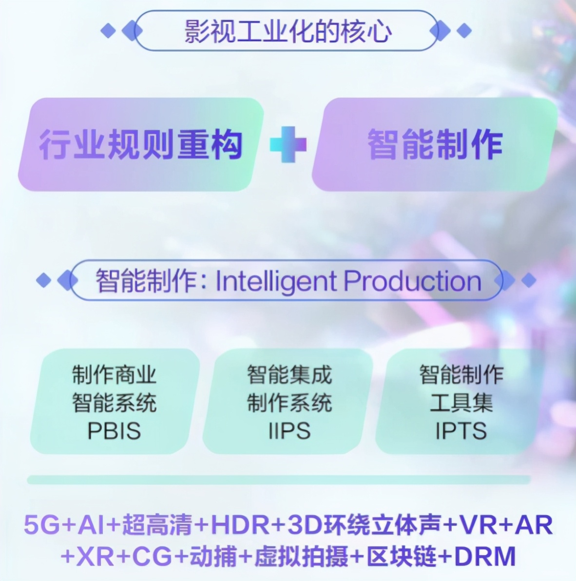 爱奇艺抢跑影视工业化 继续“押注”好内容