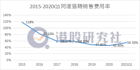 猎聘Q1营收毛利齐增，在线招聘的“春天”要来了么？