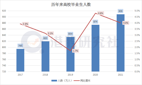 在线招聘市场强手如林，携AI入局的灵鸽会飞向何方？